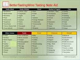 Bettertastingwine Download Wine Aroma Table Wine Tasting