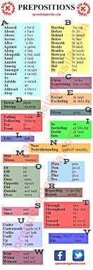 En Esta Lista Presento 84 Preposiciones Ingles Espanol Con Su Pronunciacion Y Traduccion Al Espanol Engelse Grammatica Grammatica Spaans Leren