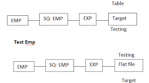 Installing mapping architect for visio. Low Level Design Document Sample In Informatica