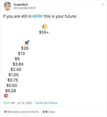 Ripple traces its roots back to 2004 when ryan fugger sketched the first prototype of a decentralised payment system called ripplepay. Xrp Price Prediction 2020 2025 And 2030