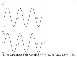 Solved Mechanical Waves Explain This Chart To Me I Have