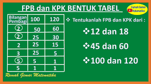 Maybe you would like to learn more about one of these? Cara Menentukan Fpb Dan Kpk Bentuk Tabel Kelas 4 Youtube