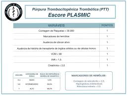Image result for Plasmic Score