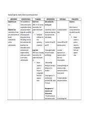 Nursing care plan for anxiety goals. 45010165 Anxiety Ncp Docx Nursing Care Plan Cues Subjective U201ckinakabahan Ako Dito Sa Hospital At Gusto Ko Ng Umuwe U201d Objective Pale Looking Facial Course Hero