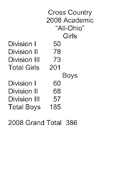 Cross Country 2008 Academic “All-Ohio” Girls Division I 50 Division II 78  Division III 73 Total Girls 201 Boys Di