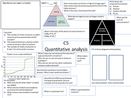 These Are Sheets I Have Given To The Students To Prompt Their Revision For C4 C5 And C6 Of The Cu Gcse Chemistry Gcse Science Revision Gcse Chemistry Revision