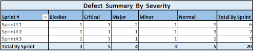 4 Steps To Draft Effective Defect Report Sample Defect Status Report In Excel To Download Opencodez