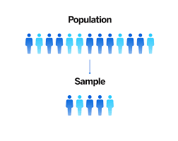 Probability Sampling What It Is How To Use It Qualtrics