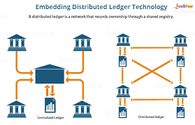 The bitcoin network is built on the modern version of a digitized ledger called a distributed ledger. What Is Blockchain Database Difference Between Blockchain And Database