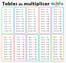 Tablas De Multiplicar Fichas Para Imprimir Ejercicios Gratis En 2020 Tablas De Multiplicar Tabla De Multiplicar Para Imprimir Tablas De Multiplicacion