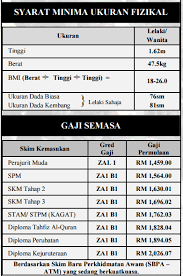 10 sebab kenapa masuk tentera | ulasan bekas pegawai tentera. Contoh Soalan Temuduga Tentera Darat Kuora D