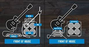 List of 4 best frfr meaning forms based on popularity. What Is An Frfr Speaker Cabinet Andertons Blog