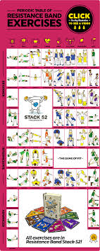 Periodic Table Of Resistance Band Exercises Stack 52 In 2020 Resistance Band Band Workout Resistance Band Exercises