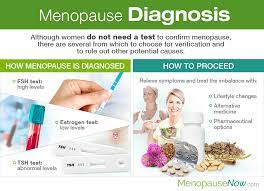 Your healthcare provider can swab. Menopause Diagnosis Menopause Now