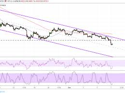 The kitco bitcoin price index provides the latest bitcoin price in us dollars using an average from the world's leading exchanges. Bitcoin Price Analysis Btc Usd Another Key Support Breakdown Live Bitcoin News