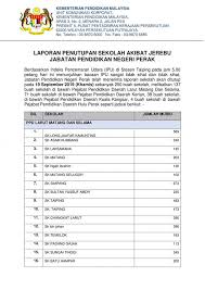 Kolej tingkatan enam petaling jaya. Senarai Sekolah Di Negeri Perak Tutup Pada 19 September 2019 Akibat Jerebu Layanlah Berita Terkini Tips Berguna Maklumat