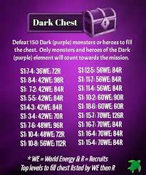 Below are the levels that have all one color/element. Plus Nepogresiv Zaboravan Empires And Puzzles Elemental Chests Timefortreat Com
