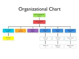 Kitchen Organization Chart Restaurant Organizational