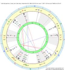 Birth Chart Lata Mangeshkar Libra Zodiac Sign Astrology