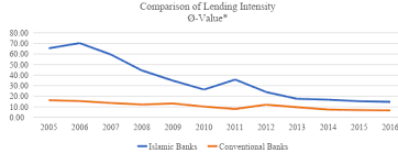 Lowest personal loan interest starting at @10.25%. Http Ijecm Co Uk Wp Content Uploads 2019 02 7219 Pdf