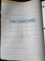 Solved E Structure And Function General Review Ist The Fo Chegg Com