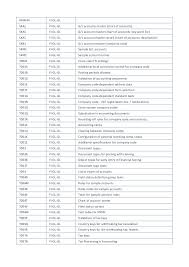 Sap Fi General Ledger Tables