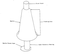 Crusher Concave Liners and Mantle Wear - 911Metallurgist