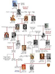 Descendants Of Rollo British Royal Family History Royal