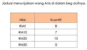 Soalan latih tubi matematik tahun 4 ini adalah himpunan soalan soalan yang telah disumbangkan oleh beberapa guru matematik di seluruh malaysia….semoga bermanfaat. Soalan Latihan Matematik Tahun 4 Upsr Online