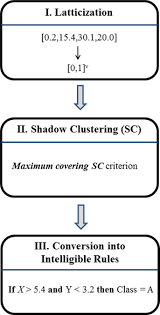 Check spelling or type a new query. Differential Diagnosis Of Pleural Mesothelioma Using Logic Learning Machine Bmc Bioinformatics Full Text