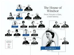 Marriage of victoria and albert. Royal Family Tree 1819 To 2019