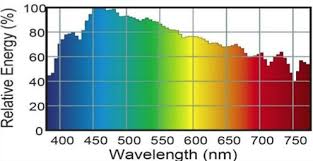 grow lights test just 4 growers