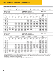 316e Hydraulic Excavator Specifications Reach Boom Lift