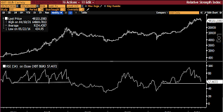 However, $1000 per dogecoin is unachievable. Bitcoin Flashing Bullish Signal Not Seen Since Btc Hit Hyperspace In 2017 Says Macro Guru Raoul Pal The Daily Hodl