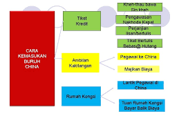 Negara china dan india ke tanah melayu untuk menjadi tenaga buruh di sektor perlombongan dan perladangan. Bab 10 Dasar British Dan Kesannya Terhadap Ekonomi