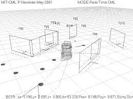 On the structure and solution of the simultaneous localisation and map building problem. Https People Eecs Berkeley Edu Pabbeel Cs287 Fa09 Readings Durrant Whyte Bailey Slam Tutorial I Pdf