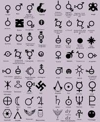 A List Of All The Genders Album On Imgur