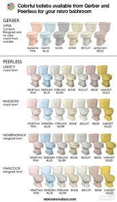 Kohler toilets have been on the market now for a couple of years, and there's a lot of benefits to buying one. Update Where To Buy Vintage Color Toilets Pink Blue Harvest Gold Beige Gray Bone