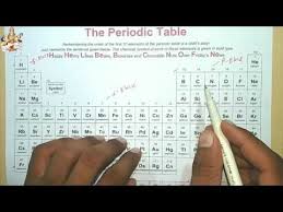 Jee Chemistry Periodic Table Learning Method By Jh Sir Youtube Chemistry Class 11 Chemistry Lessons Chemistry Class