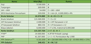 Mengapa Pajak Atas Thr Cenderung Lebih Besar