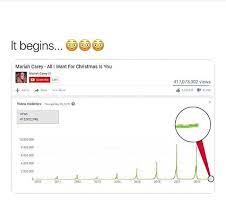 I don't want a lot for christmas, there is just one thing i need. All I Want For Christmas Is You Baby Memes