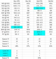 Nfl predictions, stats and odds for games on or after monday, december 21st will be listed 5 days prior to kickoff to allow time to gather updated stats and. Week 5 Expert Nfl Picks Against The Spread Doc S Locks
