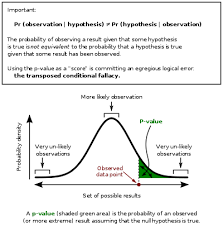 p value wikipedia