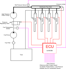 common rail wikipedia