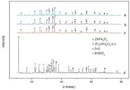 Metals Free Full Text Hydrometallurgical Process For