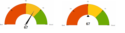 how to customize dial pointer to an arrow in fusion charts