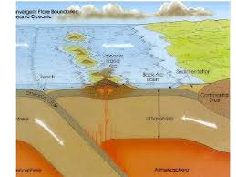 (image from this dynamic earth: . Continental Rift Valley Definition A Lowlying Area Formed