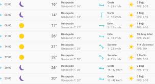 Por la tarde, tendremos cielos nubosos y. Pronostico Del Tiempo Guadalajara Jalisco Hoy Pronostico Del Tiempo