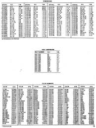 Combine cross section designation with outside circumference (o.c.) to the nearest whole number, plus a zero to determine belt part number. Dayco Belts Size Chart Drone Fest