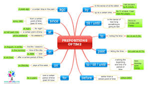 Prepositions Google Zoeken Ingles Basico Para Principiantes Tiempos Ingles Gramatica Del Ingles